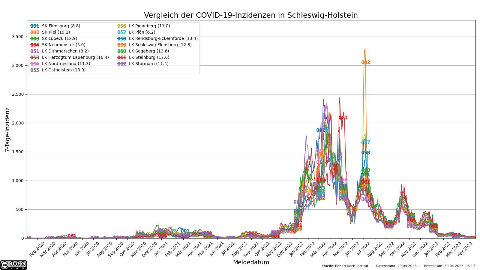 Vergleich der SARS-CoV-2-7-Tage-Inzidenzen in Schleswig-Holstein nach Kreisen / kreisfreien Städten.