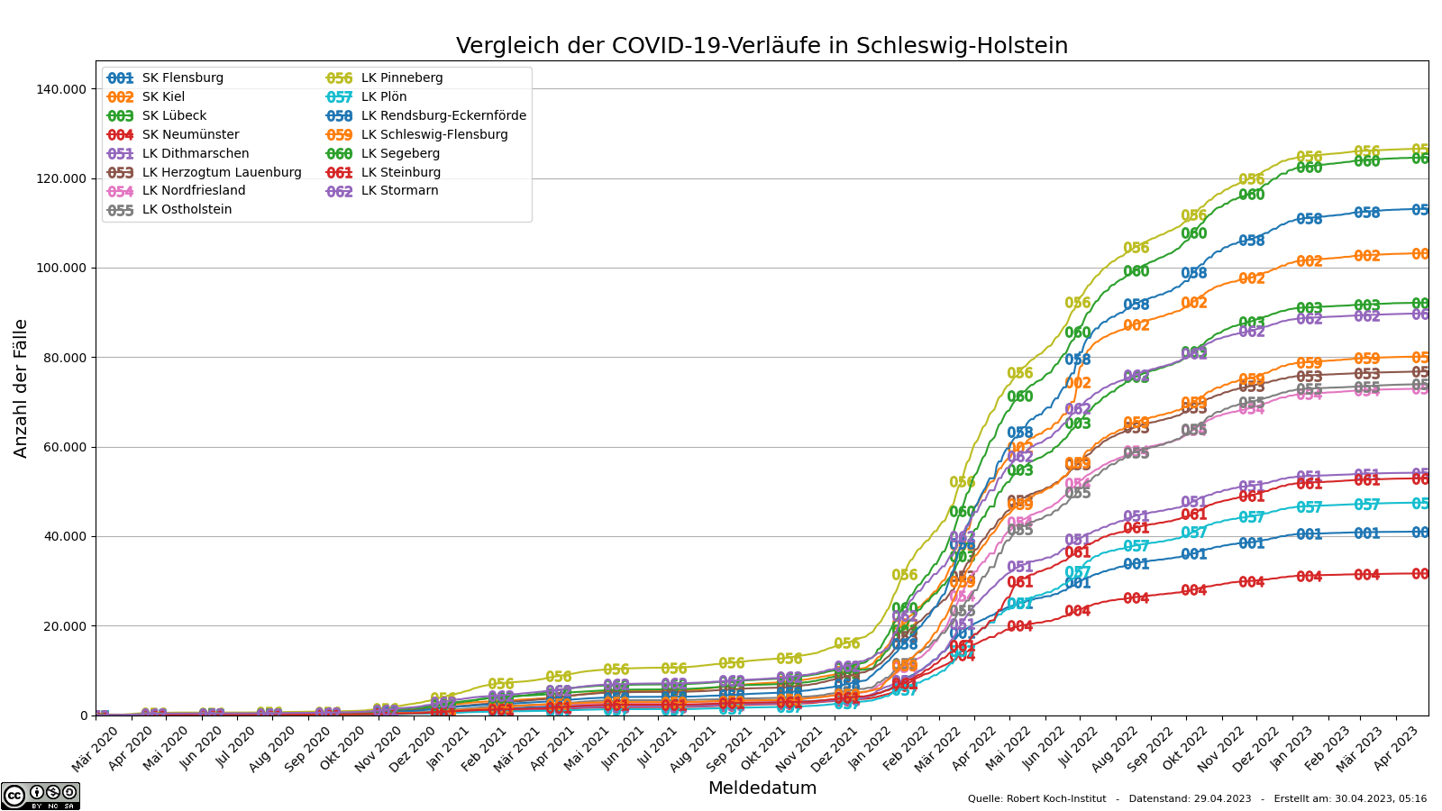 Vergleich der SARS-CoV-2-Infektionen in Schleswig-Holstein (zeitlicher Verlauf)